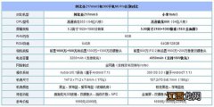 努比亚Z17miniS和360手机N6Pro对比评测