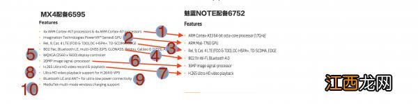 魅族MX4与魅蓝Note全方位对比分析