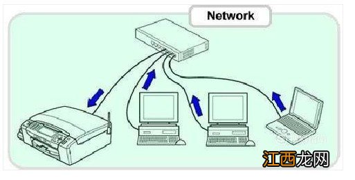 局域网打印机不打印了怎么回事 电脑连接局域网打印机无法打印