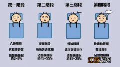 床头只能朝西咋办呀 最好的睡眠方向，活人睡东西死人睡南北