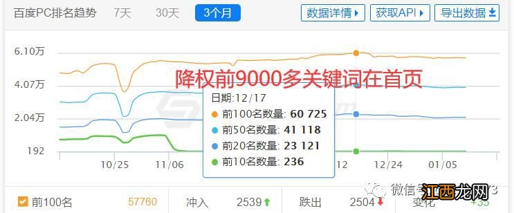 2019年，我的网站流量去哪了？未来SEO怎么做