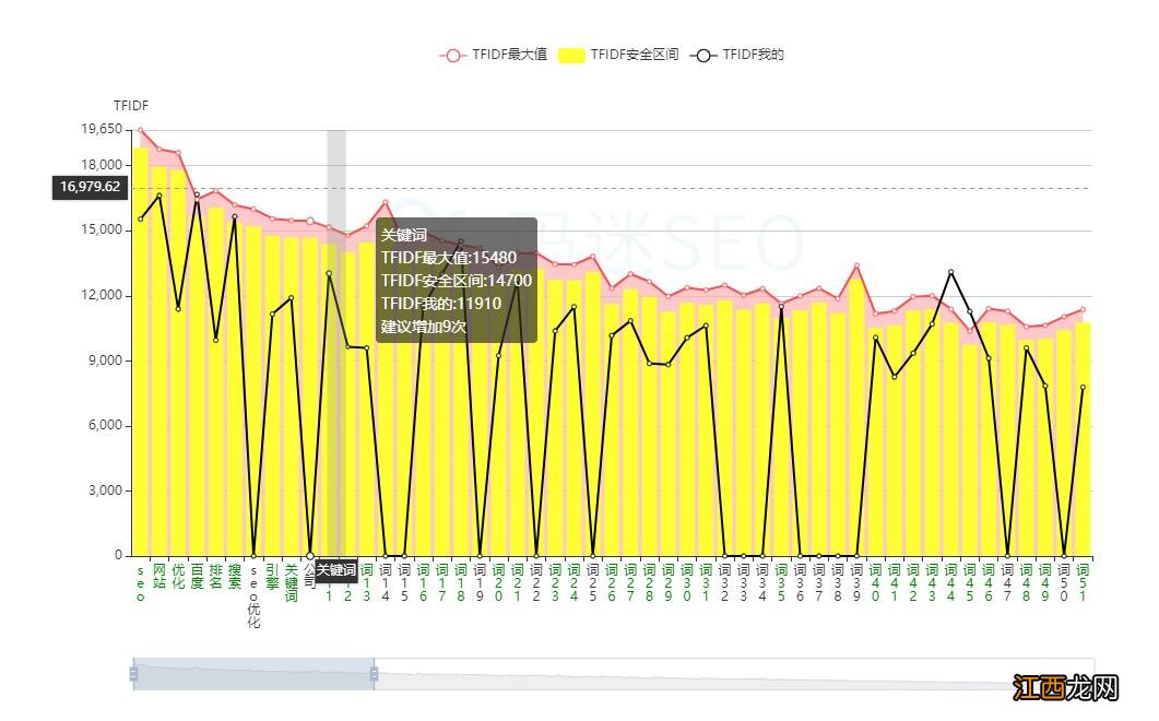 摩天楼网站seo检测工具,附检测报告