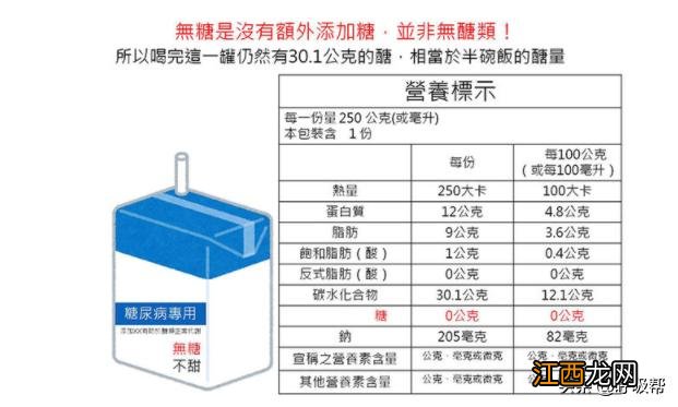 高血糖可以吃什么补品？高血糖可以吃什么水果，科普！又！来！了！