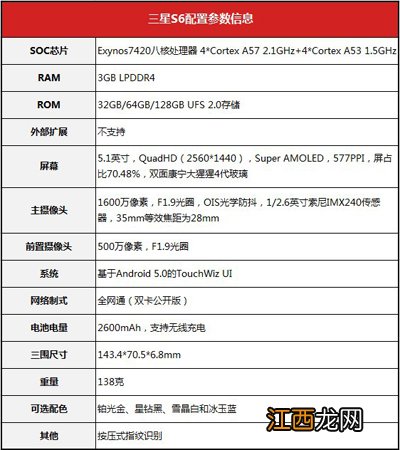 多图 三星Galaxy S6冰玉蓝性能评测