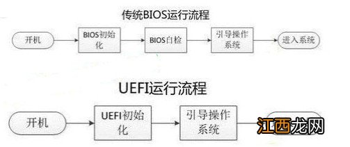 uefi和legacy的区别 uefi和legacy什么意思