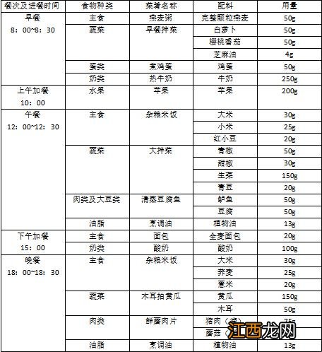 孕期血糖高吃什么食物？孕期血糖高吃什么菜最好食谱，这文章实在太好了