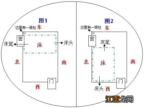 睡眠朝向哪个方向好 睡觉头朝哪个方向好，睡觉时头不能朝哪个方向