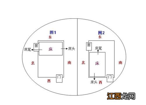 头朝西脚朝东睡觉有问题吗 睡觉头朝东还是朝西好，床头只能朝西怎么补救