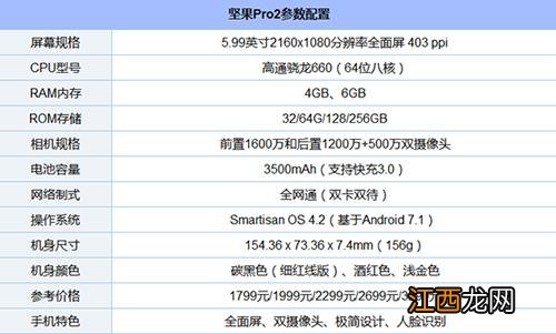 vivo Y79和锤子坚果pro2哪个好？vivoY79和坚果pro2对比