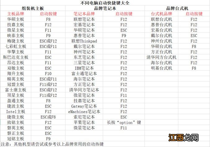 电脑进不了系统怎么回事 电脑进不去Windows