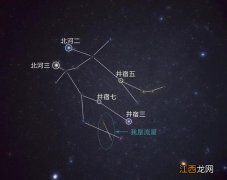 八十八个星座分别有哪些 天空中怎么找双子座，12星座的隐藏星座是什么