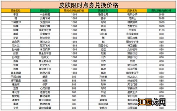 限时点券商店最值得兑换皮肤推荐大全 王者荣耀限时点券换什么好