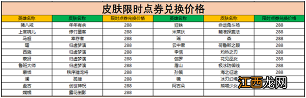 限时点券商店最值得兑换皮肤推荐大全 王者荣耀限时点券换什么好