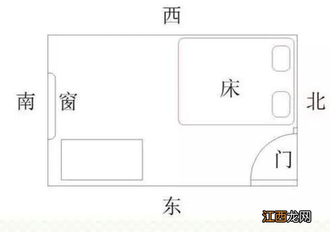 床的最吉利摆放方向 脚朝西有什么说法，床头靠东墙还是西墙好