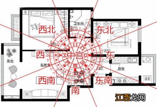 内行人买房口诀 西南朝向的房子风水很旺吗，怎么看楼房风水好不好