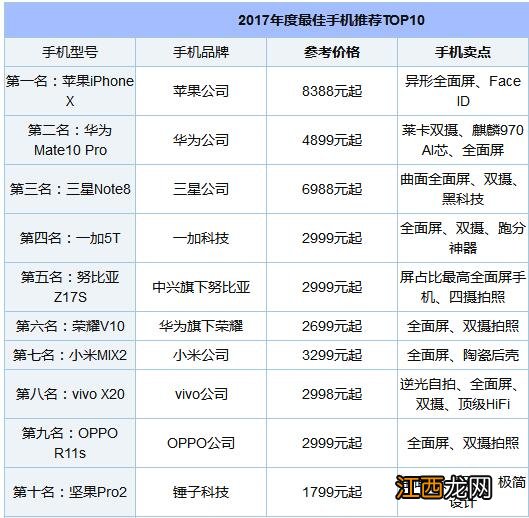 2017的手机哪款好？2017年度最好的十款手机