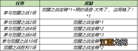 王者荣耀六周年觉醒之战开启时间 王者荣耀觉醒之战什么时候开放