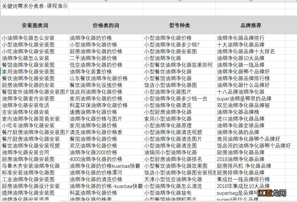 图文 长尾关键词是什么意思