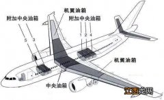 飞机的油箱在机体的什么部位