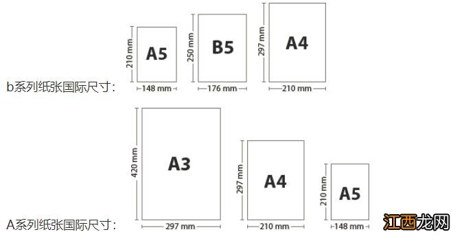 b4纸尺寸多少厘米？b4纸尺寸与a4对比