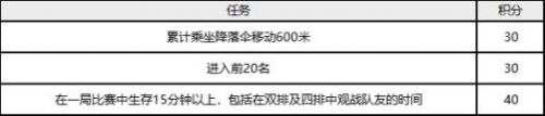 绝地求生2021万圣节免费皮肤获取攻略 绝地求生2021万圣节免费皮肤怎么获取