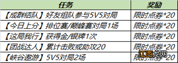 倾情回馈活动任务完成攻略 王者荣耀倾情回馈攻略大全