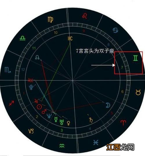 第二宫宫头 第二宫头处女座，木星落在射手座第二宫