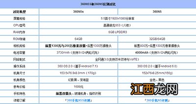 360N5s和360N5哪个值得购买？360N5s和360N5对比评测