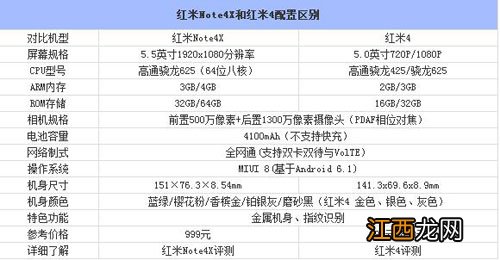 红米Note4X和红米4哪个好？红米Note4X与红米4体验对比