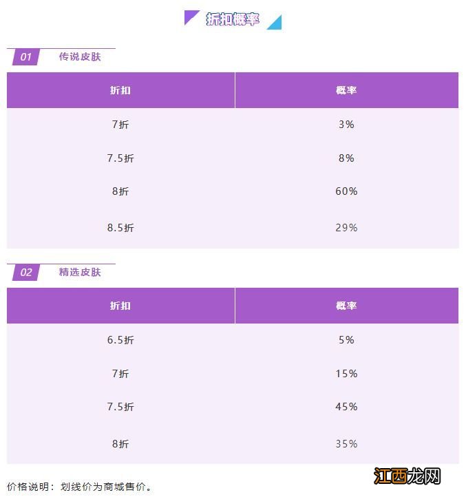 金克丝的神秘宝库活动折扣概率介绍 英雄联盟手游金克丝的神秘宝库攻略