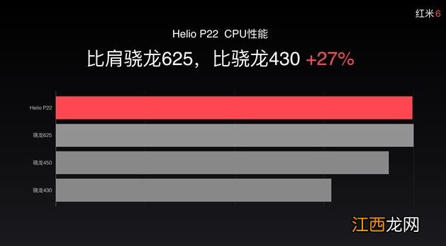 红米6与红米5选择哪一款好？ 红米5与红米6对比