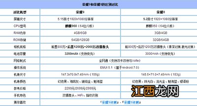 荣耀9和荣耀8区别在哪？荣耀9和荣耀8对比评测