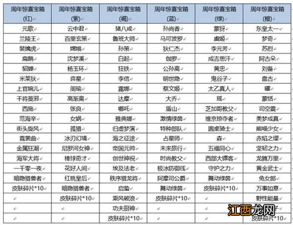 六周年宝箱选择推荐 王者荣耀宝箱颜色选哪个