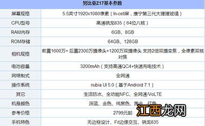 努比亚Z17好用吗？努比亚Z17深度评测