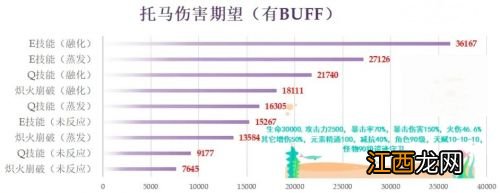 原神托马圣遗物推荐介绍 原神托马圣遗物怎么搭配