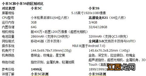 小米5c和小米5s哪款更值推荐？小米5C与小米5S对比评测