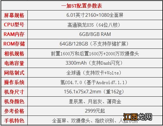 一加5T和iphone8 plus哪个值得买？一加5T和iphone8 plus对比评测