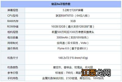 值得入手的千元机有哪些？4款2017值得入手的千元机