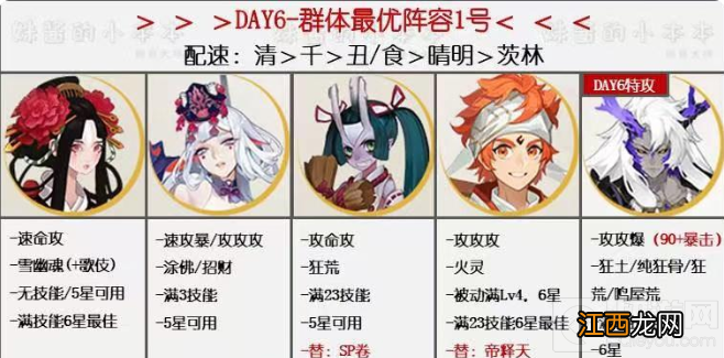 11.8超鬼王特攻攻略 阴阳师万象猿屋超鬼王第六天阵容推荐