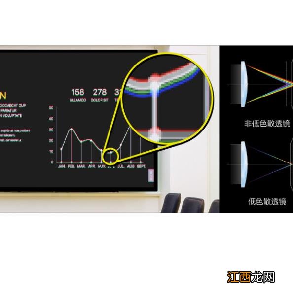 小编这次体验的是明基ED935投影仪投影仪