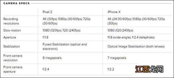 谷歌Pixel 2和iPhone X拍照功能哪个强？谷歌Pixel 2和iPhone X对比评测