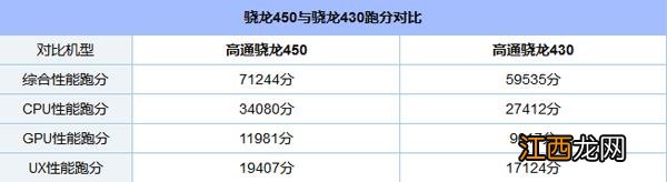 荣耀畅玩7A和荣耀畅玩7C哪个好？荣耀畅玩7A和荣耀畅玩7C对比评测