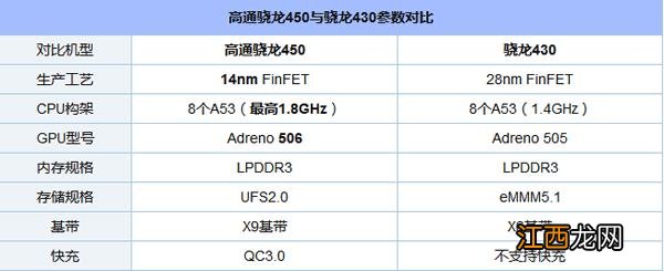 荣耀畅玩7A和荣耀畅玩7C哪个好？荣耀畅玩7A和荣耀畅玩7C对比评测