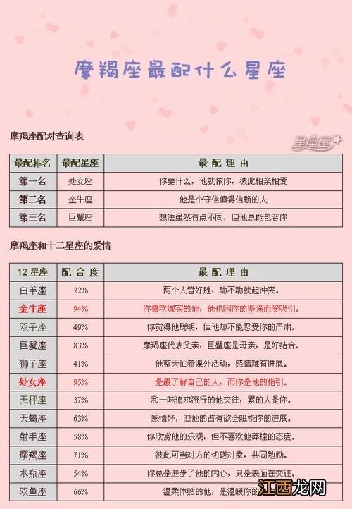 摩羯座和天秤座 摩羯座和什么座绝配,双鱼座和摩羯座