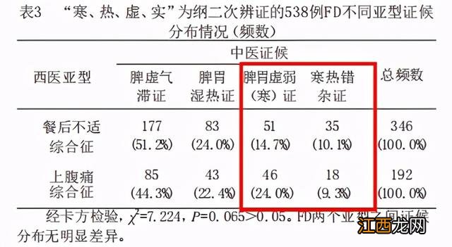 腹胀嗳气吃什么药呢？胃气上逆嗳气吃什么药，应该阅读此文