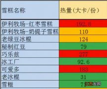 冰淇淋什么时候吃最合适？冰淇淋哪个季节吃，看完文章就一目了然了!