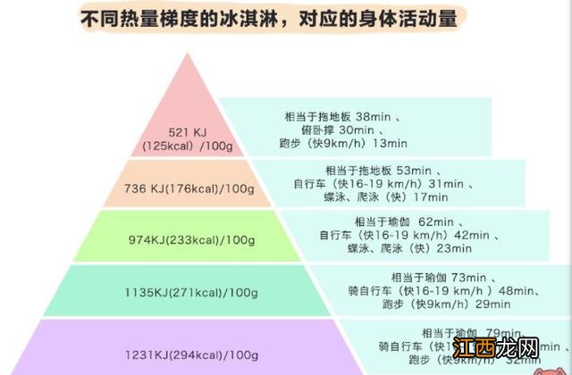 冰淇淋什么时候吃最合适？冰淇淋哪个季节吃，看完文章就一目了然了!