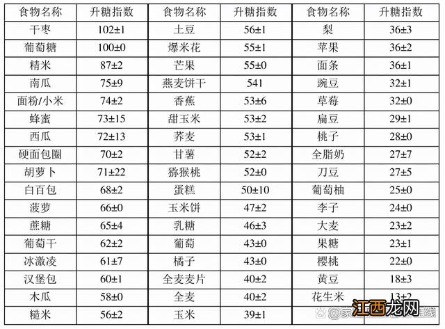 健康糖是什么东西？健康糖的功效与作用，好文章，全网点赞