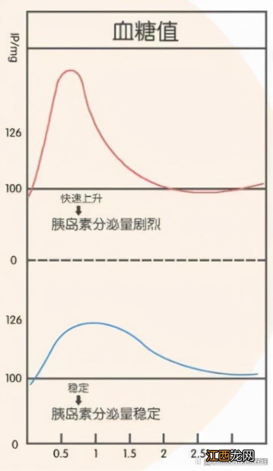 健康糖是什么东西？健康糖的功效与作用，好文章，全网点赞