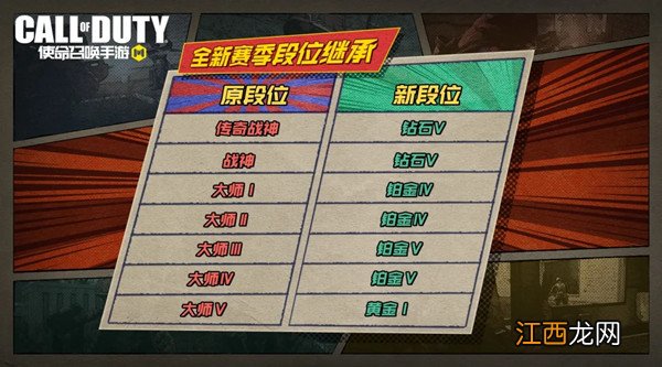 CODMS7赛季开启预告 使命召唤手游暗影归来版本什么时候更新